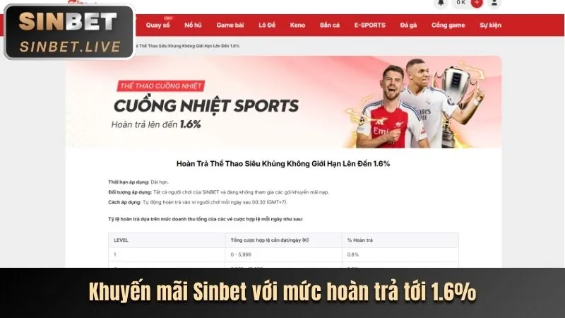 Cá cược thể thao đa dạng với tỷ lệ cạnh tranh tại 66b Casino
